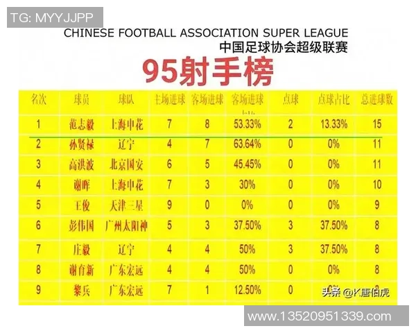 杭州足球队实力强劲荣登全国足球实力排行榜第八位 杭州足球队实力强劲荣登全国足球实力排行榜第八位
