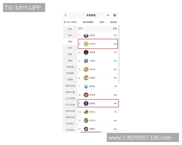 杭州羽毛球队在洲际杯积分榜上以66分稳居第一展现强劲实力 杭州羽毛球队在洲际杯积分榜上以66分稳居第一展现强劲实力
