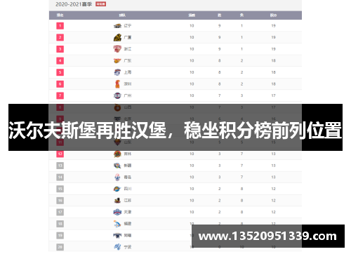 沃尔夫斯堡再胜汉堡，稳坐积分榜前列位置