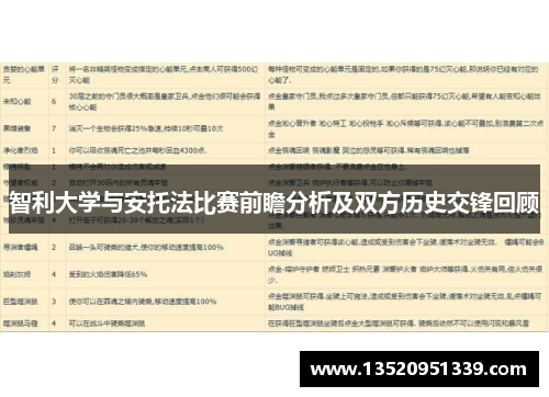 智利大学与安托法比赛前瞻分析及双方历史交锋回顾